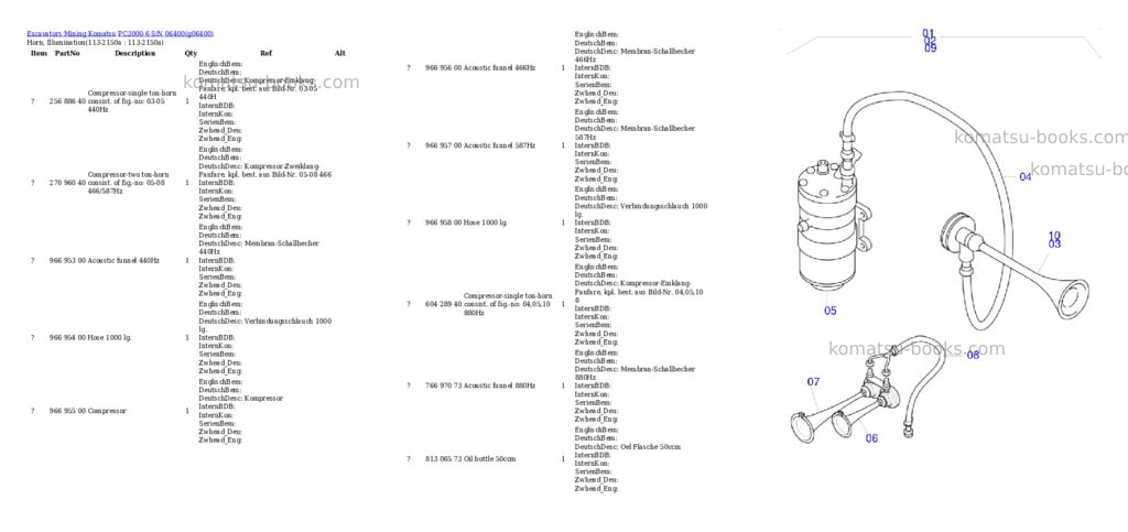 Komatsu PC3000-6 S/N 06400 Parts catalog cover Page 10
