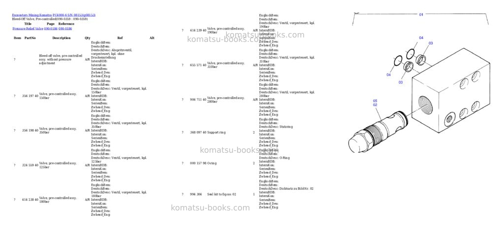 Komatsu pc4000-6 s/n 08153 Parts catalog cover Page 6 Komatsu pc4000-6 s/n 08153 Parts catalog cover Page 6