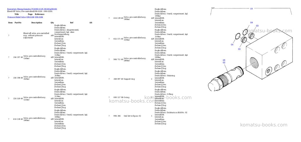Komatsu pc4000-6 s/n 08160 Parts catalog cover Page 6 Komatsu pc4000-6 s/n 08160 Parts catalog cover Page 6