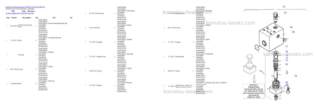 Komatsu pc4000-6 s/n 08178 Parts catalog cover Page 9 Komatsu pc4000-6 s/n 08178 Parts catalog cover Page 9