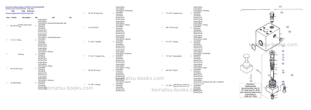Komatsu pc4000-6 s/n 08180 Parts catalog cover Page 9 Komatsu pc4000-6 s/n 08180 Parts catalog cover Page 9