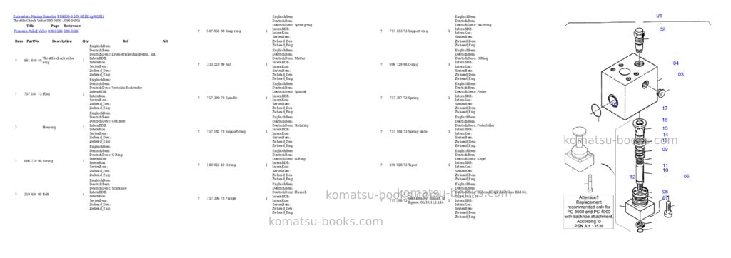 Komatsu pc4000-6 s/n 08181 Parts catalog cover Page 9 Komatsu pc4000-6 s/n 08181 Parts catalog cover Page 9