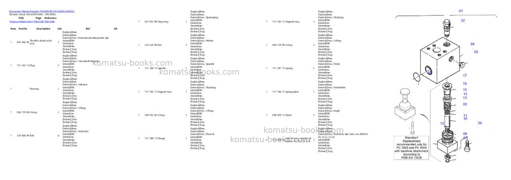 Komatsu PC4000-6E S/N 08192 Parts catalog cover Page 7 Komatsu PC4000-6E S/N 08192 Parts catalog cover Page 7