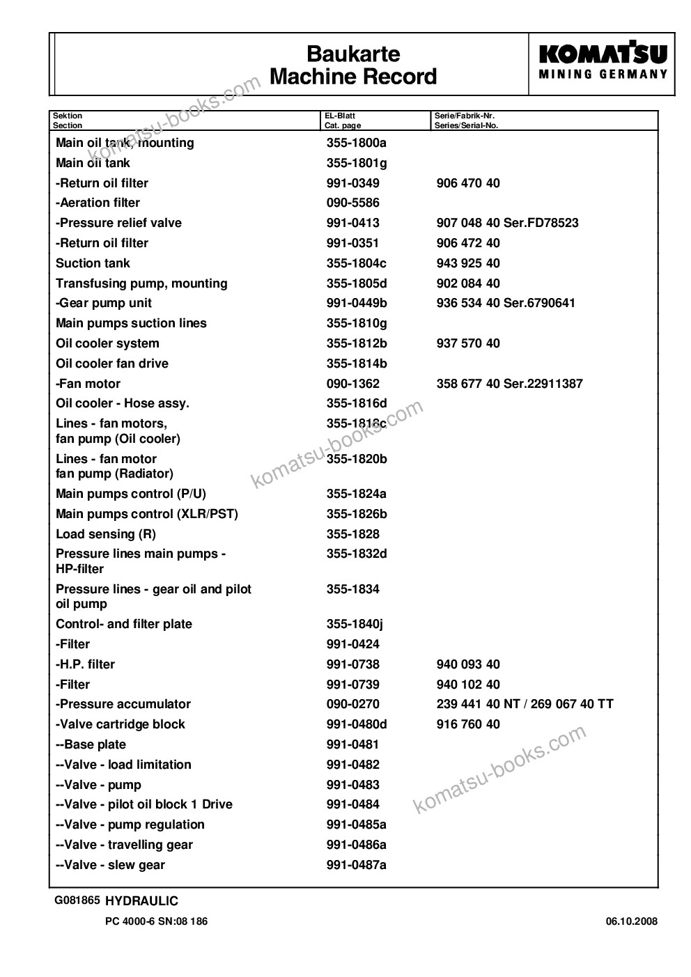 Komatsu pc4000-6 s/n 08186 Parts catalog cover Page 7 Komatsu pc4000-6 s/n 08186 Parts catalog cover Page 7