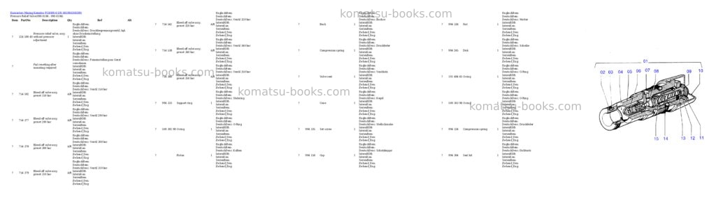 Komatsu pc4000-6 s/n 08199 Parts catalog cover Page 3 Komatsu pc4000-6 s/n 08199 Parts catalog cover Page 3
