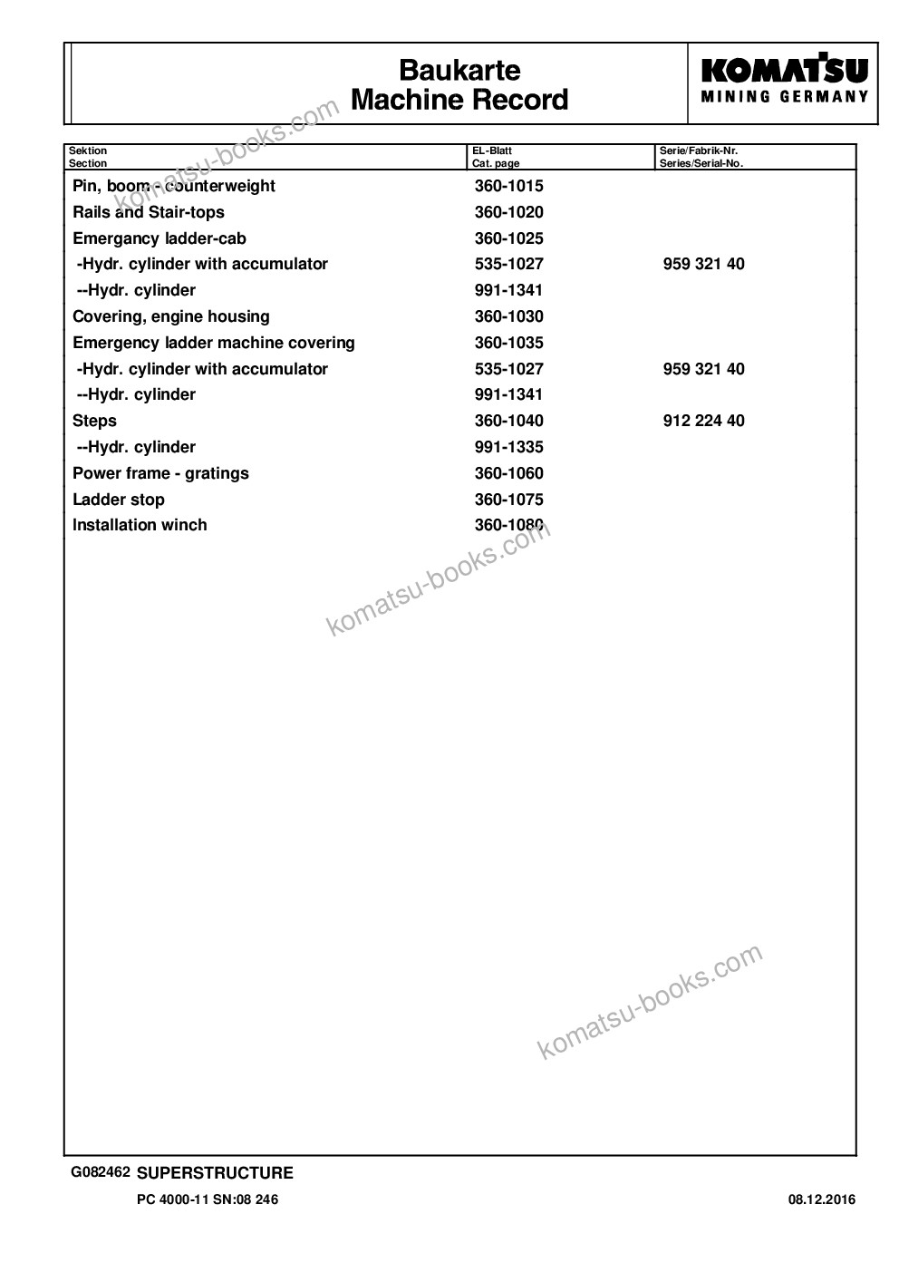 Komatsu pc 4000-11 08246 08.12.2016 Parts catalog cover Page 4