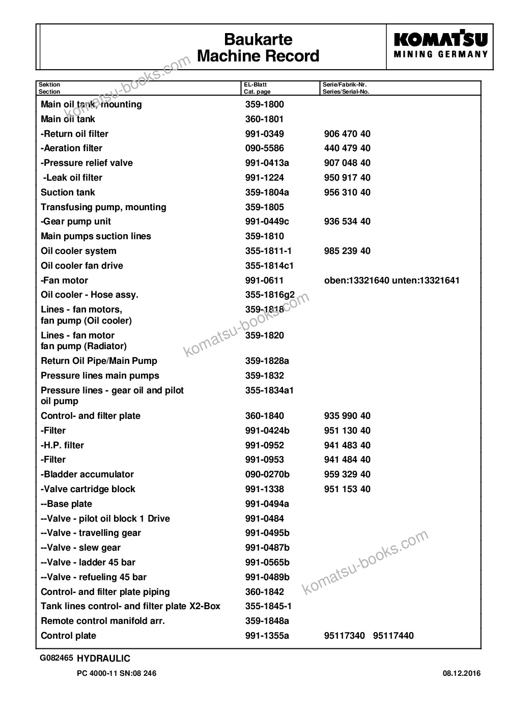 Komatsu pc 4000-11 08246 08.12.2016 Parts catalog cover Page 7