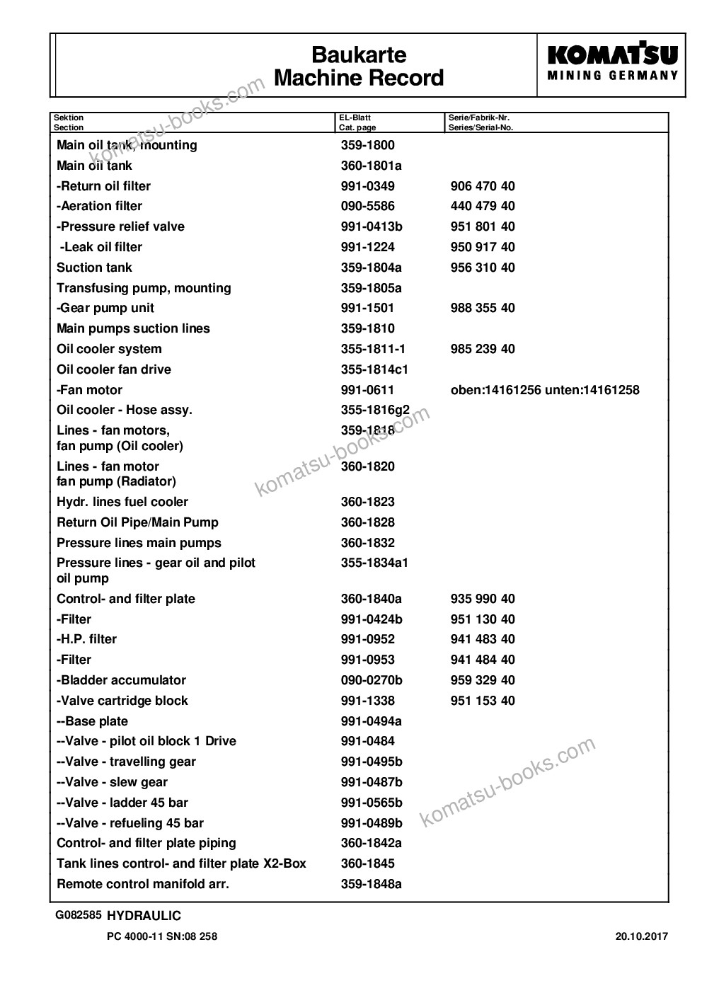 Komatsu pc4000-11 08258 Parts catalog cover Page 7