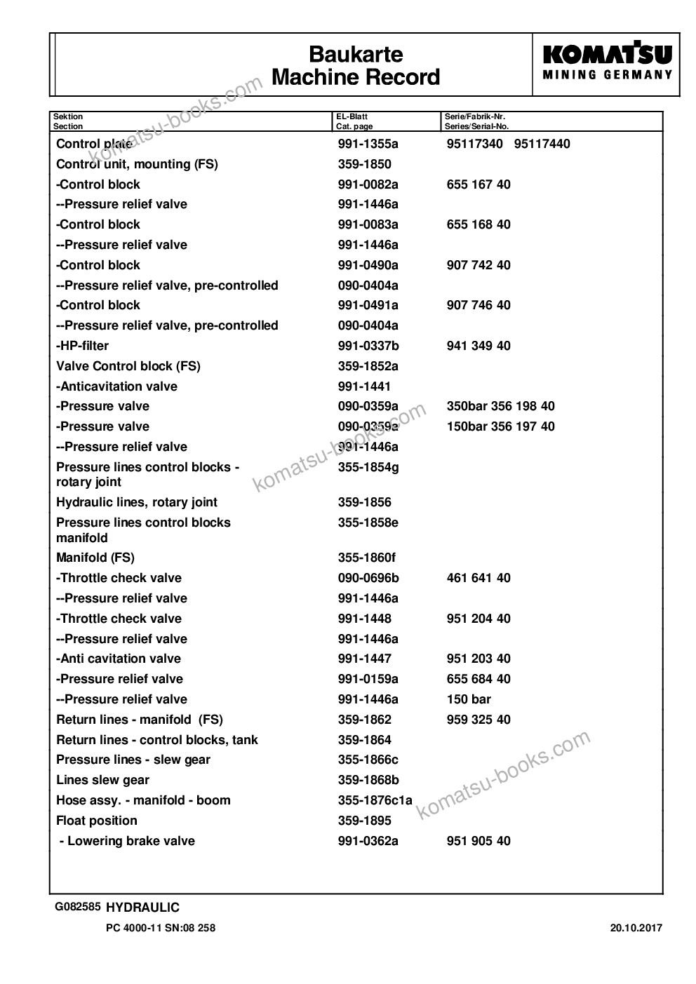 Komatsu pc4000-11 08258 Parts catalog cover Page 8