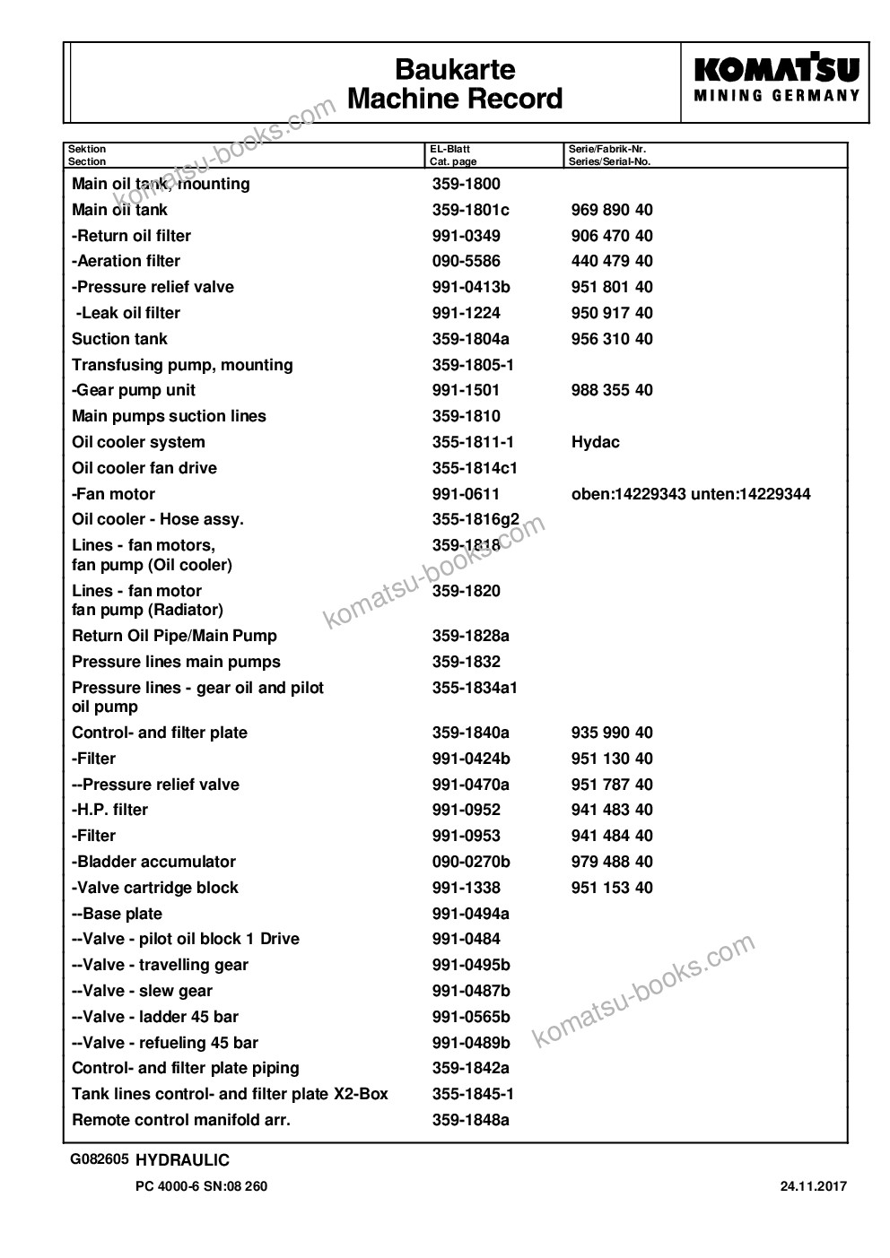 Komatsu pc4000-6 s/n 08260 Parts catalog cover Page 7 Komatsu pc4000-6 s/n 08260 Parts catalog cover Page 7