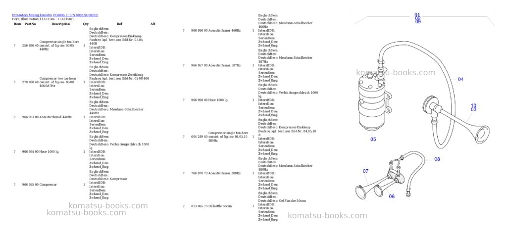 Komatsu PC4000-11 S/N 08282 Parts catalog cover Page 10 Komatsu PC4000-11 S/N 08282 Parts catalog cover Page 10