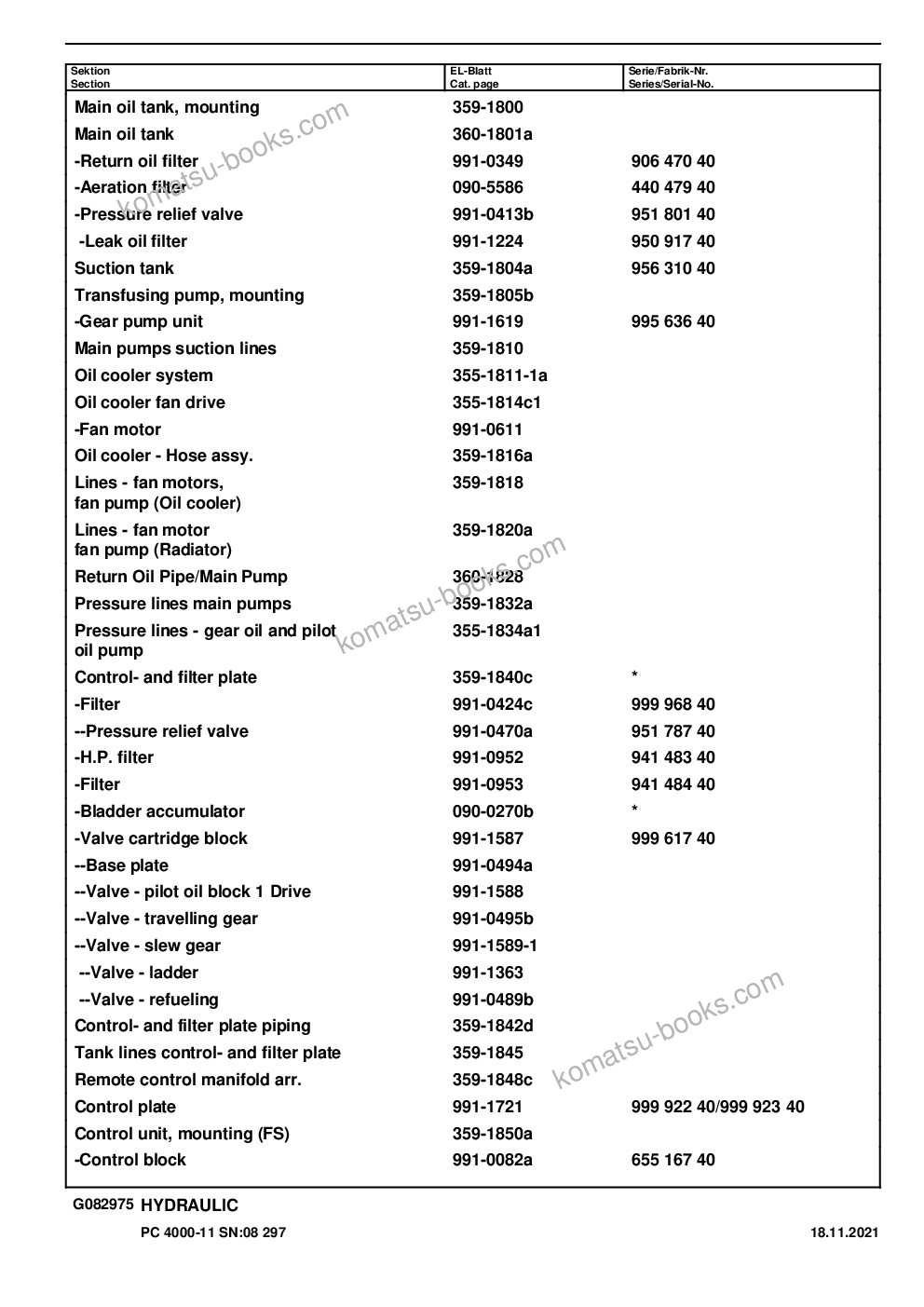 Komatsu PC4000-6 S/N 08297 Parts catalog cover Page 7 Komatsu PC4000-6 S/N 08297 Parts catalog cover Page 7