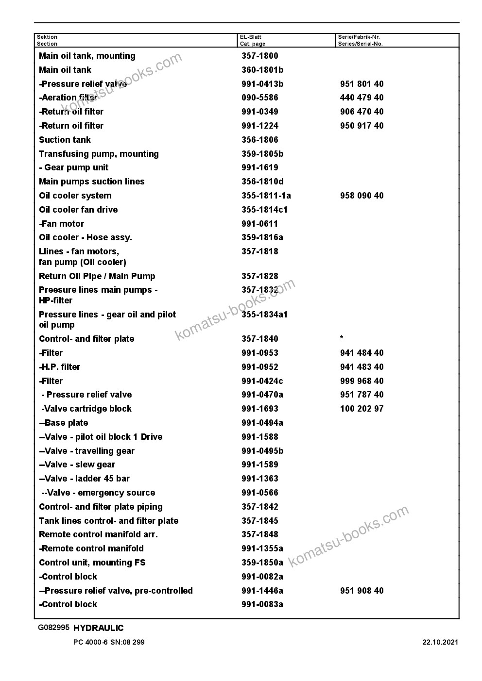 Komatsu PC4000-6E S/N 08299 Parts catalog cover Page 7 Komatsu PC4000-6E S/N 08299 Parts catalog cover Page 7