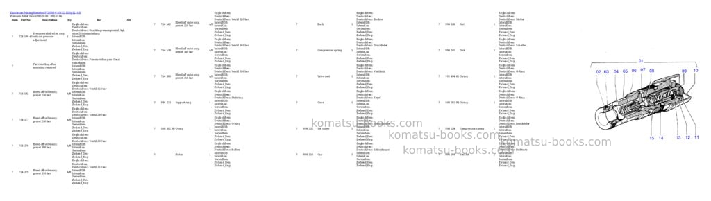 Komatsu pc8000-6 s/n 12103 Parts catalog cover Page 3 Komatsu pc8000-6 s/n 12103 Parts catalog cover Page 3