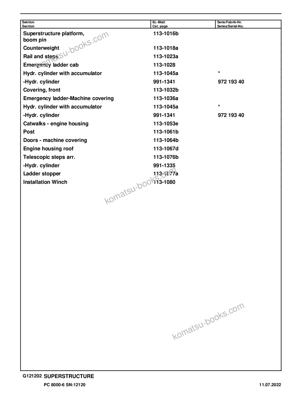 Komatsu PC8000-6 S/N 12120 Parts catalog cover Page 3 Komatsu PC8000-6 S/N 12120 Parts catalog cover Page 3