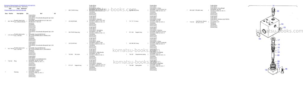 Komatsu pc5500-6e s/n 15121 Parts catalog cover Page 7 Komatsu pc5500-6e s/n 15121 Parts catalog cover Page 7