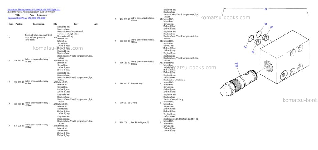 Komatsu pc3000-6 s/n 46152 Parts catalog cover Page 5