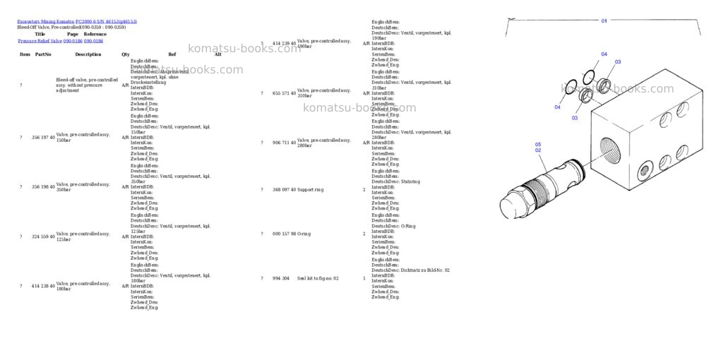 Komatsu pc3000-6 s/n 46153 Parts catalog cover Page 5 Komatsu pc3000-6 s/n 46153 Parts catalog cover Page 5