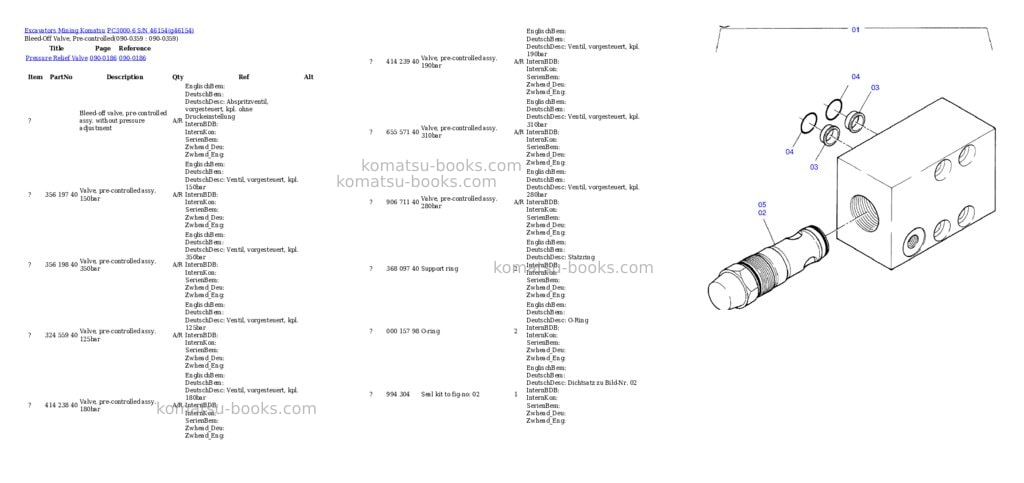 Komatsu pc3000-6 s/n 46154 Parts catalog cover Page 5