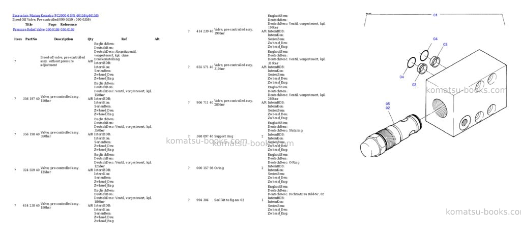 Komatsu pc3000-6 s/n 46158 Parts catalog cover Page 5 Komatsu pc3000-6 s/n 46158 Parts catalog cover Page 5