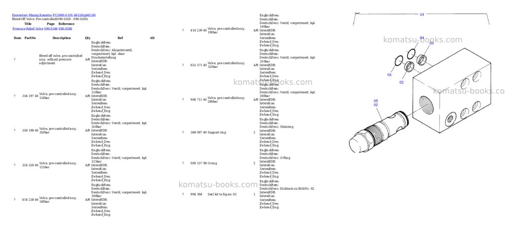 Komatsu pc3000-6 s/n 46159 Parts catalog cover Page 5