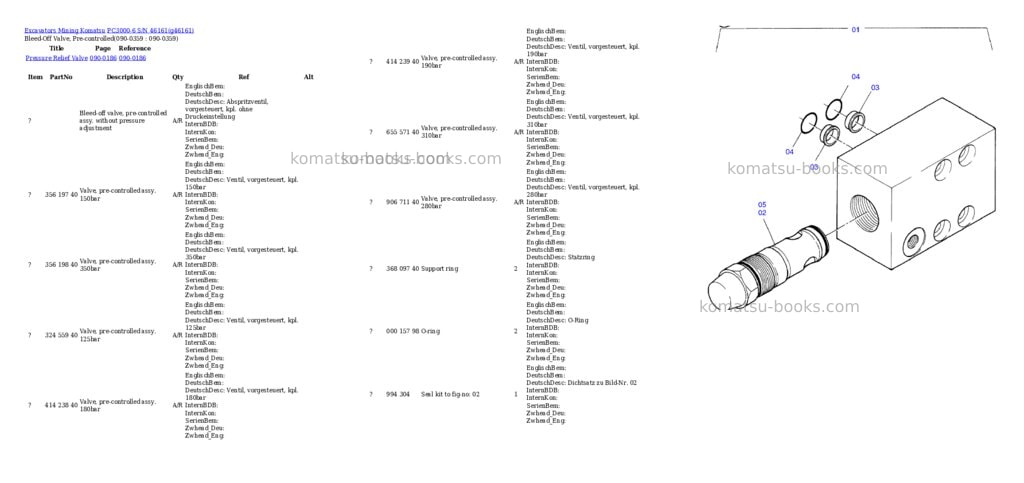 Komatsu pc3000-6 s/n 46161 Parts catalog cover Page 5 Komatsu pc3000-6 s/n 46161 Parts catalog cover Page 5