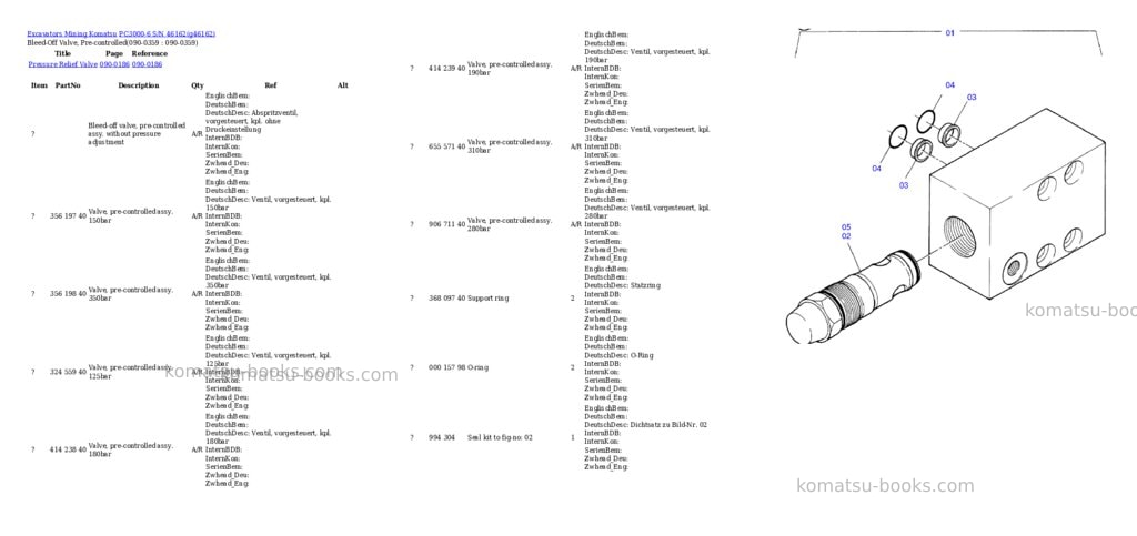 Komatsu pc3000-6 s/n 46162 Parts catalog cover Page 5