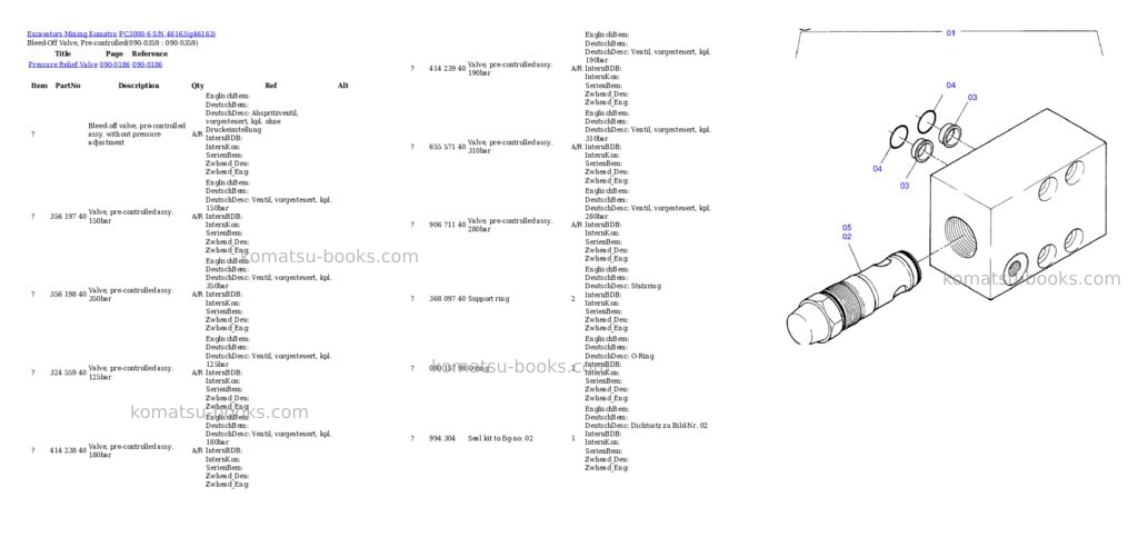 Komatsu pc3000-6 s/n 46163 Parts catalog cover Page 5 Komatsu pc3000-6 s/n 46163 Parts catalog cover Page 5