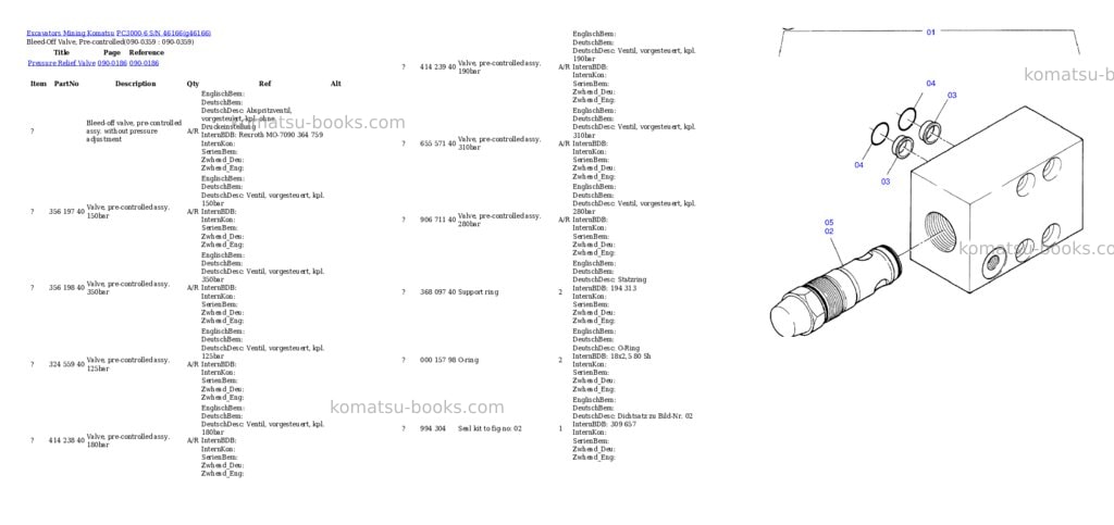 Komatsu pc3000-6 s/n 46166 Parts catalog cover Page 5
