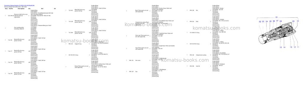 Komatsu pc3000-6 s/n 46168 Parts catalog cover Page 3 Komatsu pc3000-6 s/n 46168 Parts catalog cover Page 3