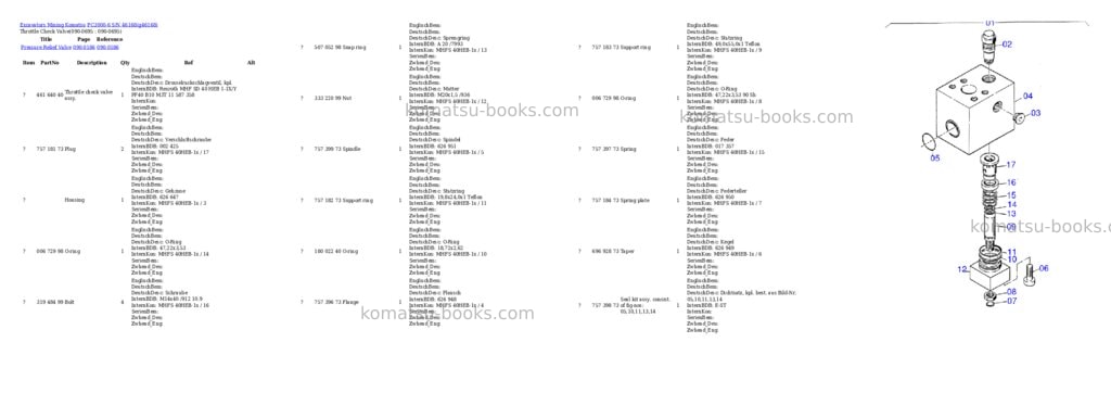 Komatsu pc3000-6 s/n 46168 Parts catalog cover Page 9 Komatsu pc3000-6 s/n 46168 Parts catalog cover Page 9