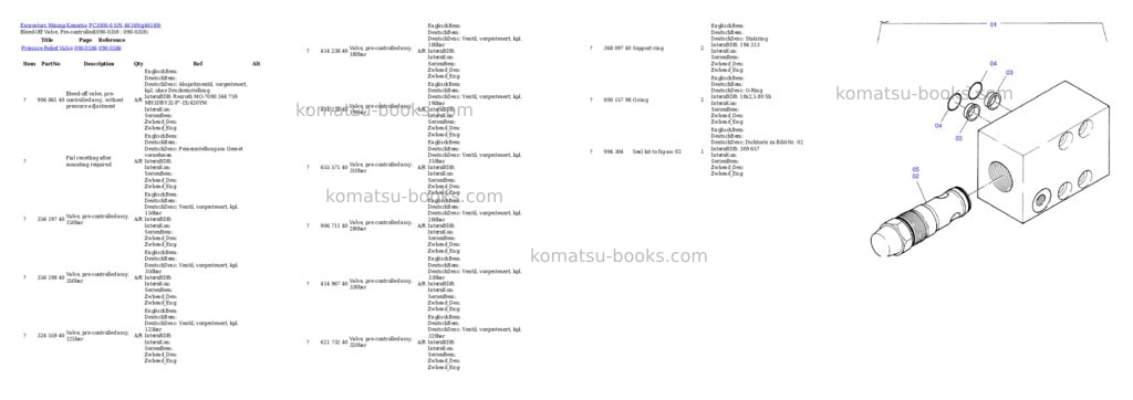 Komatsu pc3000-6 s/n 46169 Parts catalog cover Page 5