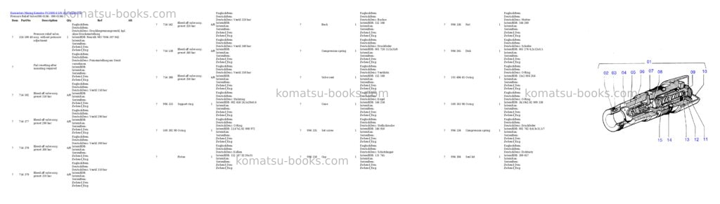 Komatsu pc3000-6 s/n 46174 Parts catalog cover Page 3