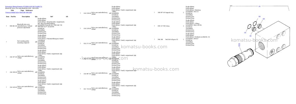 Komatsu pc3000-6 s/n 46175 Parts catalog cover Page 5