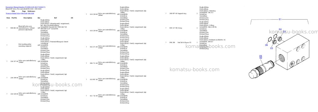 Komatsu pc3000-6 s/n 46177 Parts catalog cover Page 5