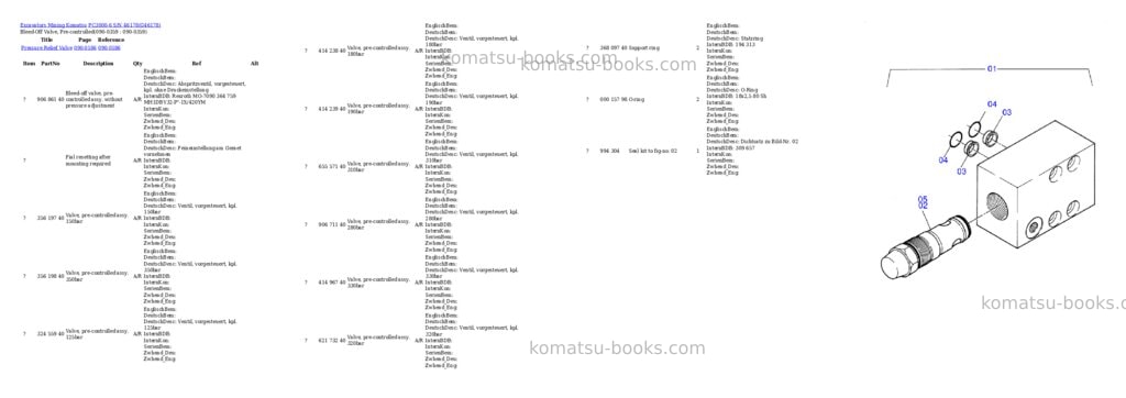 Komatsu pc3000-6 s/n 46178 Parts catalog cover Page 5