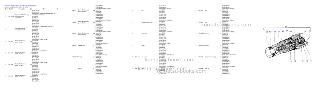 Komatsu pc3000-6 s/n 46180 Parts catalog cover Page 3 Komatsu pc3000-6 s/n 46180 Parts catalog cover Page 3