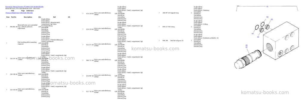 Komatsu pc3000-6 s/n 46180 Parts catalog cover Page 5 Komatsu pc3000-6 s/n 46180 Parts catalog cover Page 5