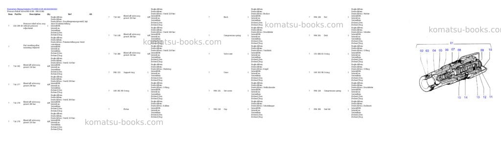 Komatsu pc3000-6 s/n 46183 Parts catalog cover Page 3