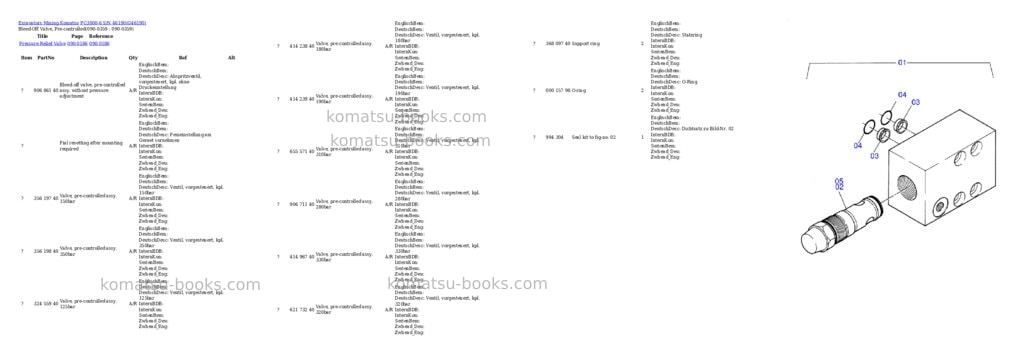 Komatsu pc3000-6 s/n 46190 Parts catalog cover Page 5