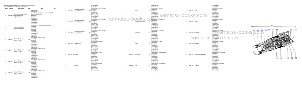 Komatsu pc3000-6 s/n 06201 Parts catalog cover Page 3