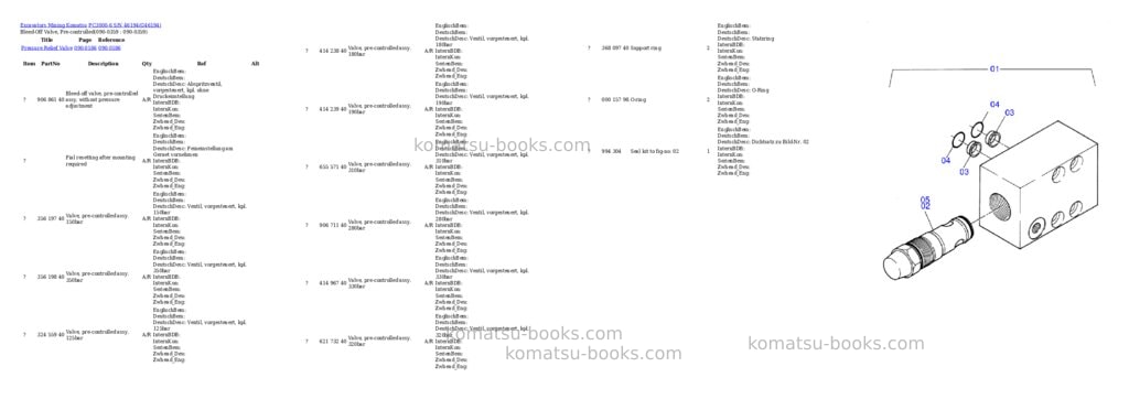 Komatsu pc3000-6 s/n 06201 Parts catalog cover Page 5
