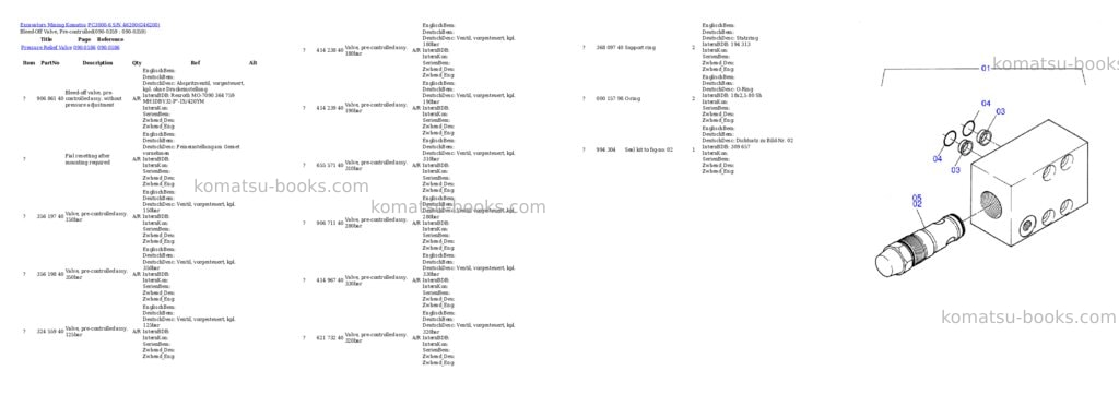 Komatsu pc3000-6 s/n 46200 Parts catalog cover Page 5