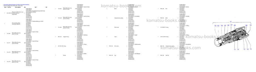 Komatsu pc3000-6 s/n 46201 Parts catalog cover Page 3