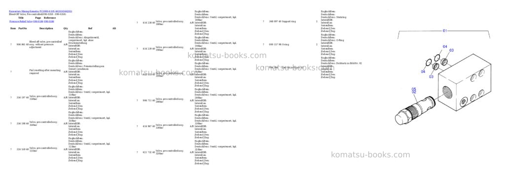 Komatsu pc3000-6 s/n 46203 Parts catalog cover Page 5 Komatsu pc3000-6 s/n 46203 Parts catalog cover Page 5