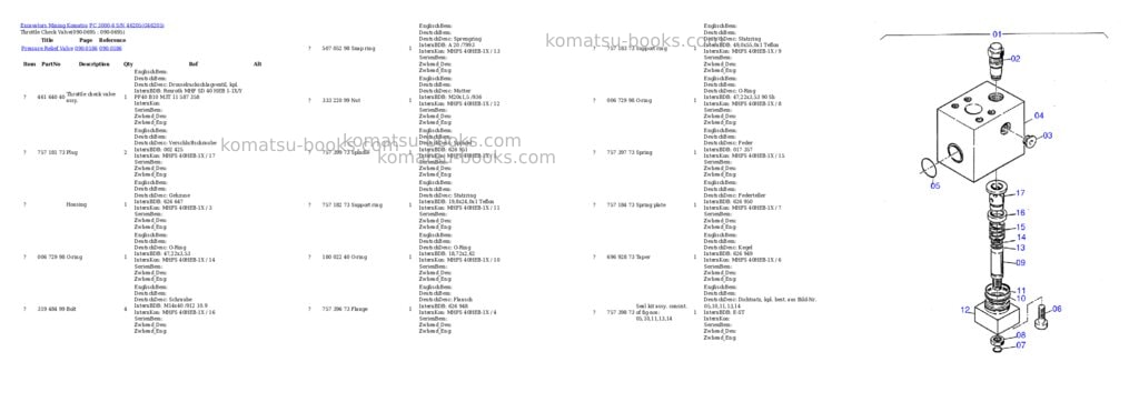 Komatsu pc 3000-6 s/n 217 Parts catalog cover Page 9 Komatsu pc 3000-6 s/n 217 Parts catalog cover Page 9