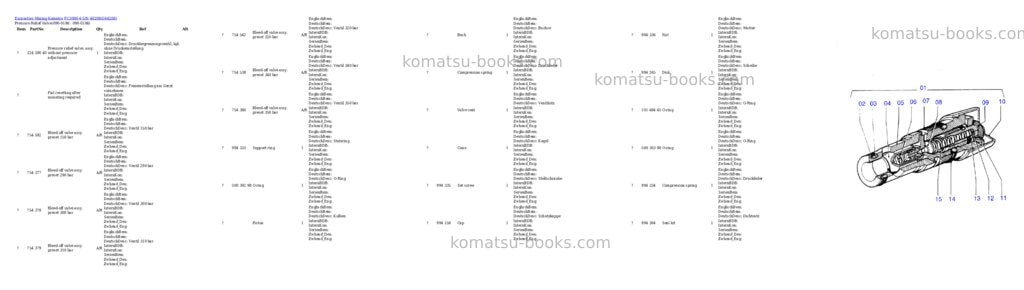 Komatsu pc3000-6 s/n 46208 Parts catalog cover Page 3