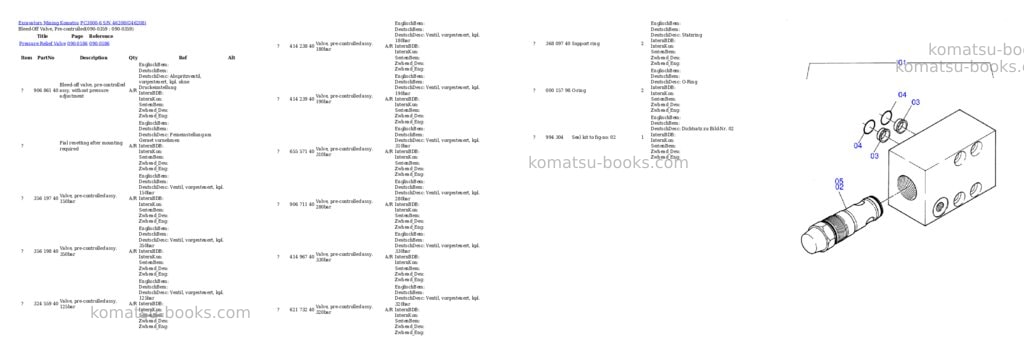 Komatsu pc3000-6 s/n 46208 Parts catalog cover Page 5