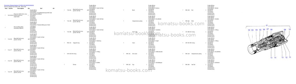 Komatsu pc3000-6 s/n 46220 Parts catalog cover Page 3