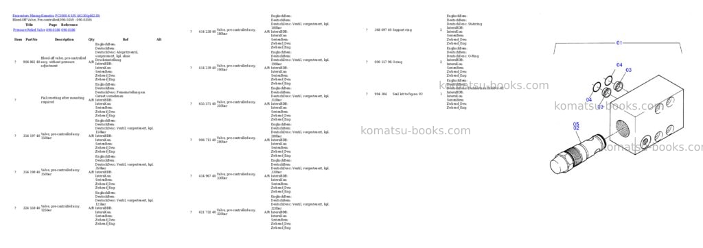 Komatsu pc3000-6 s/n 46230 Parts catalog cover Page 5 Komatsu pc3000-6 s/n 46230 Parts catalog cover Page 5